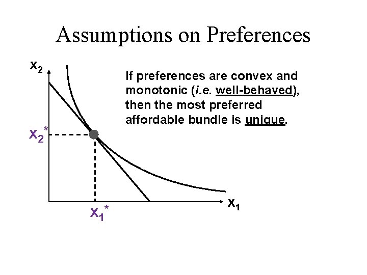Assumptions on Preferences x 2 If preferences are convex and monotonic (i. e. well-behaved),