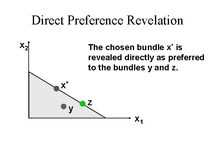 Direct Preference Revelation x 2 The chosen bundle x* is revealed directly as preferred