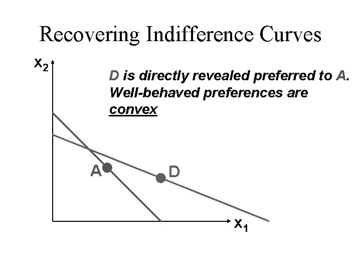 Recovering Indifference Curves x 2 D is directly revealed preferred to A. Well-behaved preferences