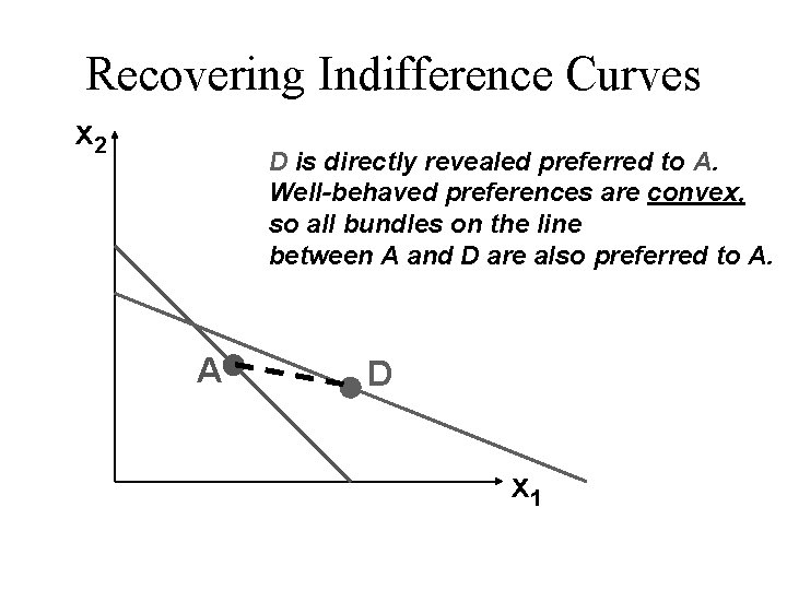 Recovering Indifference Curves x 2 D is directly revealed preferred to A. Well-behaved preferences