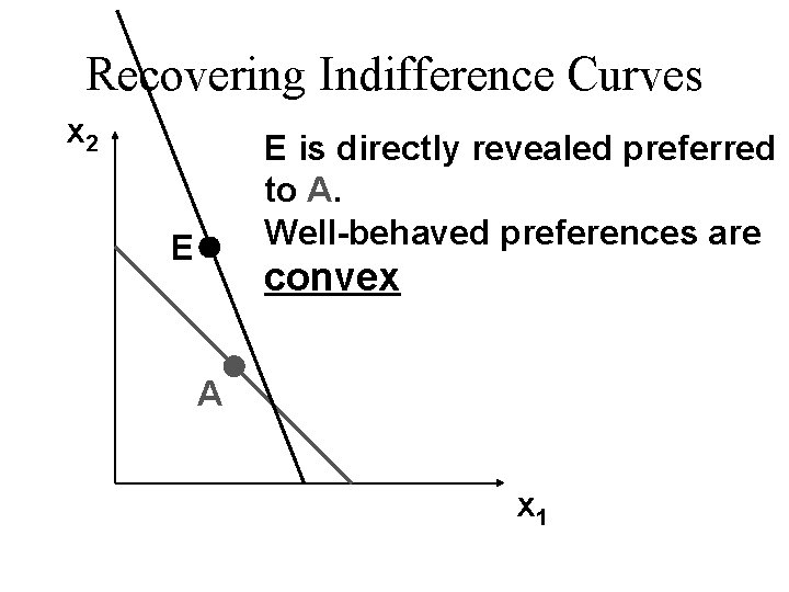 Recovering Indifference Curves x 2 E is directly revealed preferred to A. Well-behaved preferences