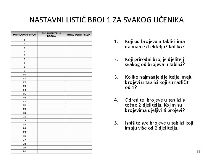 NASTAVNI LISTIĆ BROJ 1 ZA SVAKOG UČENIKA 1. Koji od brojeva u tablici ima