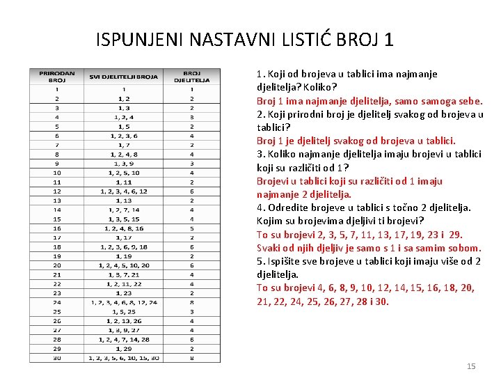 ISPUNJENI NASTAVNI LISTIĆ BROJ 1 1. Koji od brojeva u tablici ima najmanje djelitelja?