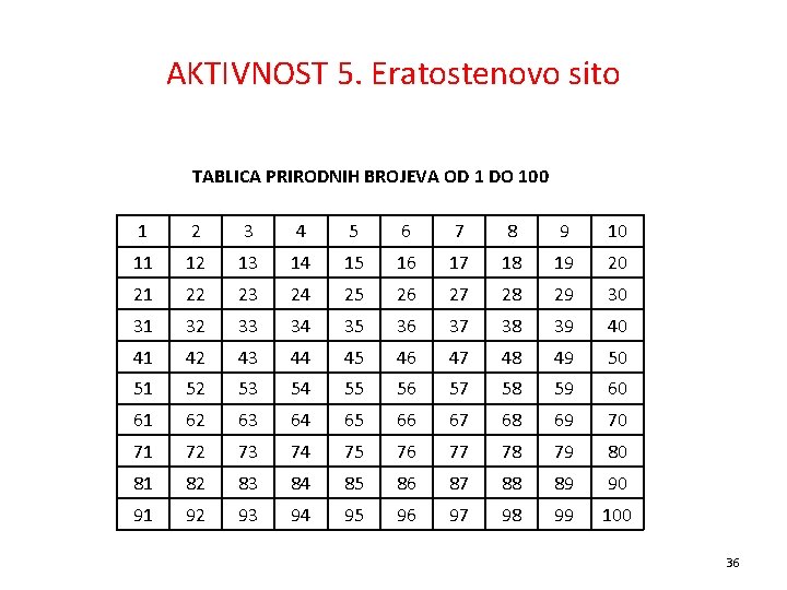 AKTIVNOST 5. Eratostenovo sito TABLICA PRIRODNIH BROJEVA OD 1 DO 100 1 2 3