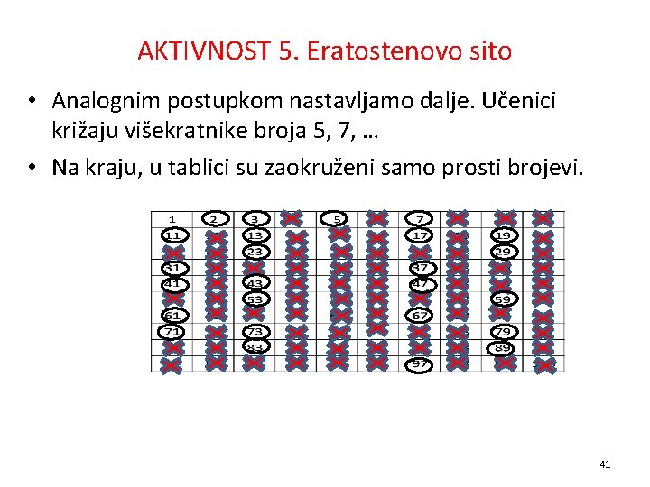 AKTIVNOST 5. Eratostenovo sito • Analognim postupkom nastavljamo dalje. Učenici križaju višekratnike broja 5,