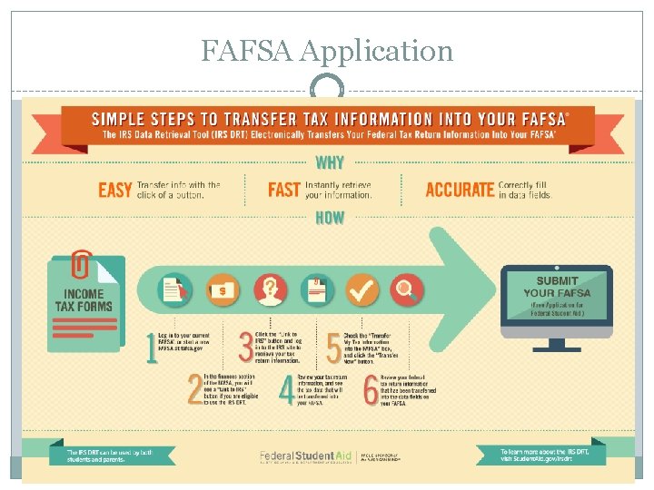 FAFSA Application 