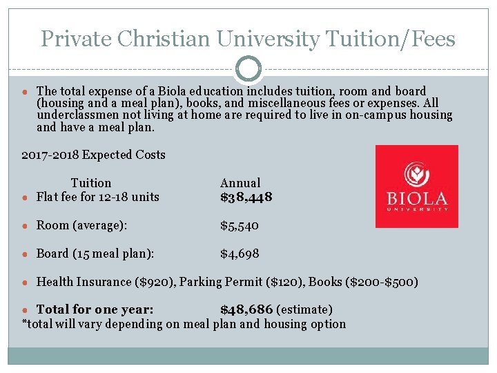 Private Christian University Tuition/Fees ● The total expense of a Biola education includes tuition,