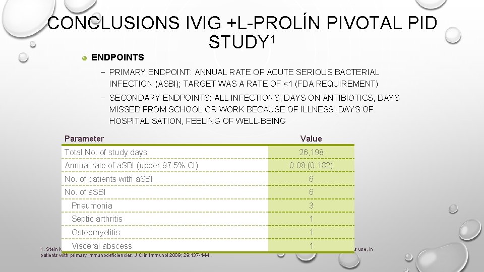 CONCLUSIONS IVIG +L-PROLÍN PIVOTAL PID STUDY 1 ENDPOINTS – PRIMARY ENDPOINT: ANNUAL RATE OF