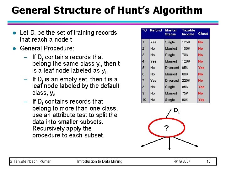 General Structure of Hunt’s Algorithm l l Let Dt be the set of training