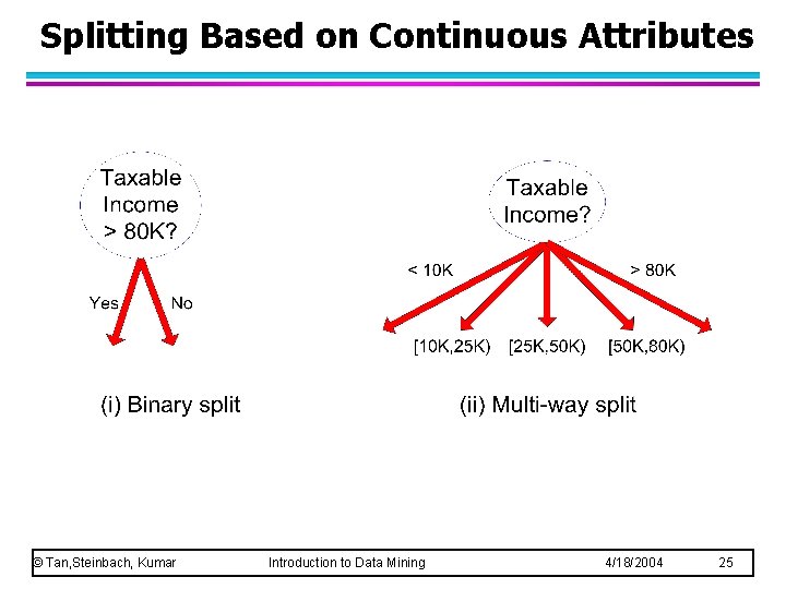 Splitting Based on Continuous Attributes © Tan, Steinbach, Kumar Introduction to Data Mining 4/18/2004