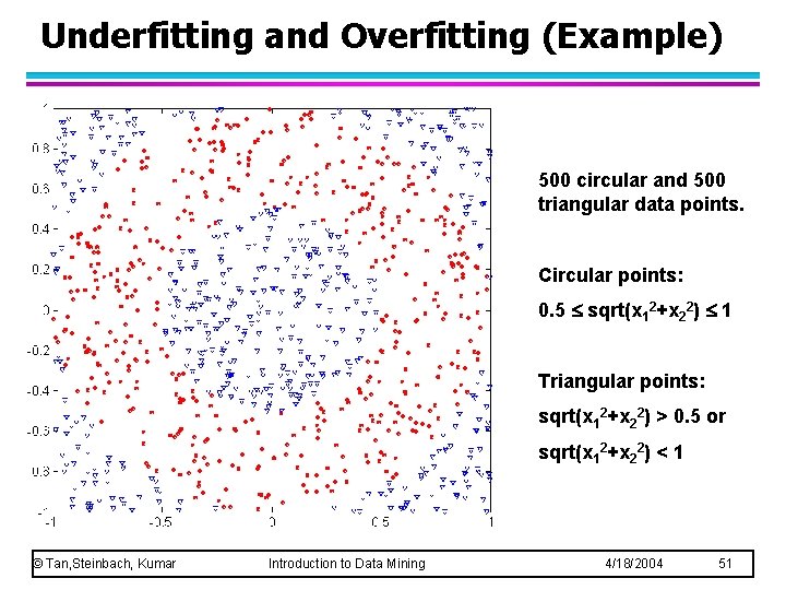 Underfitting and Overfitting (Example) 500 circular and 500 triangular data points. Circular points: 0.