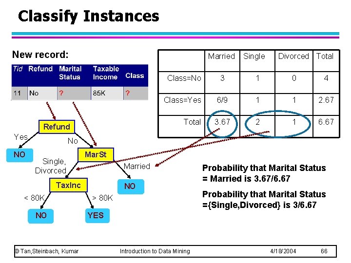 Classify Instances New record: Married Refund Yes NO Single Divorced Total Class=No 3 1