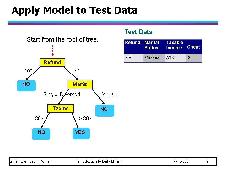 Apply Model to Test Data Start from the root of tree. Refund Yes No