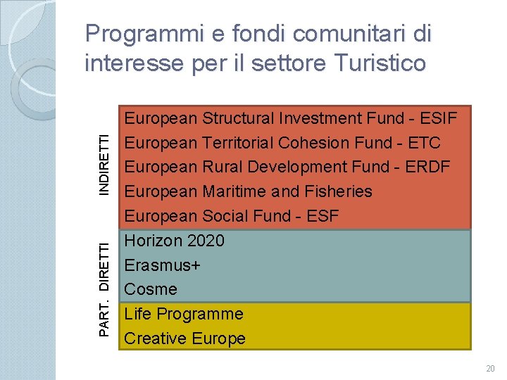 PART. DIRETTI INDIRETTI Programmi e fondi comunitari di interesse per il settore Turistico European