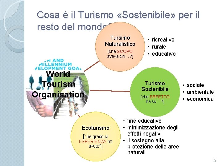 Cosa è il Turismo «Sostenibile» per il resto del mondo? Tursimo Naturalistico [che SCOPO