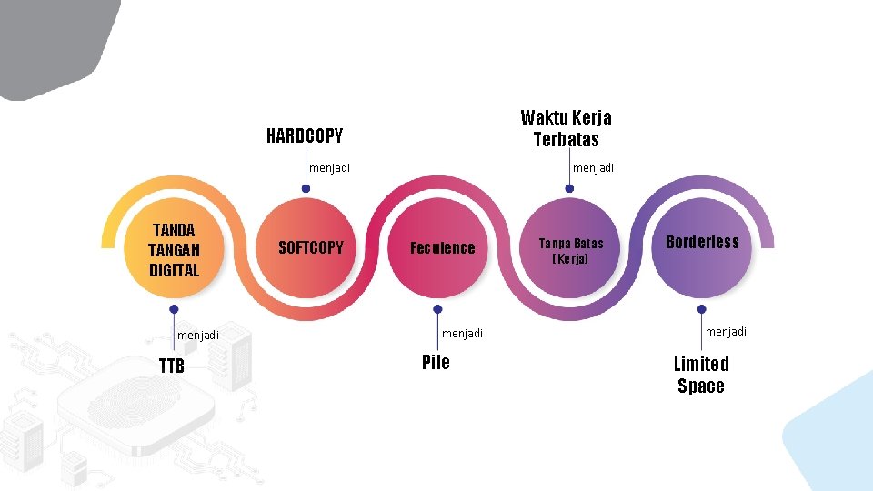 Waktu Kerja Terbatas HARDCOPY menjadi TANDA TANGAN DIGITAL menjadi TTB SOFTCOPY menjadi Feculence menjadi