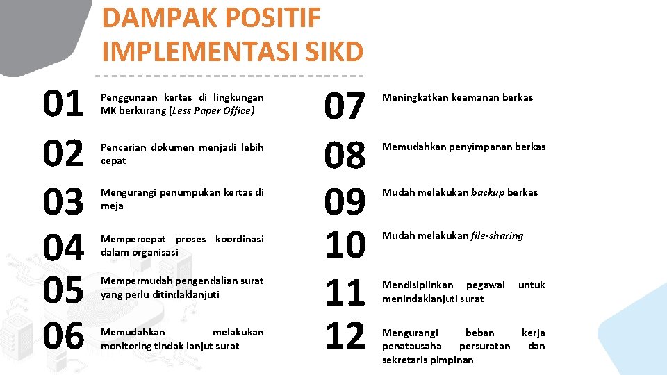 DAMPAK POSITIF IMPLEMENTASI SIKD 01 02 03 04 05 06 Penggunaan kertas di lingkungan