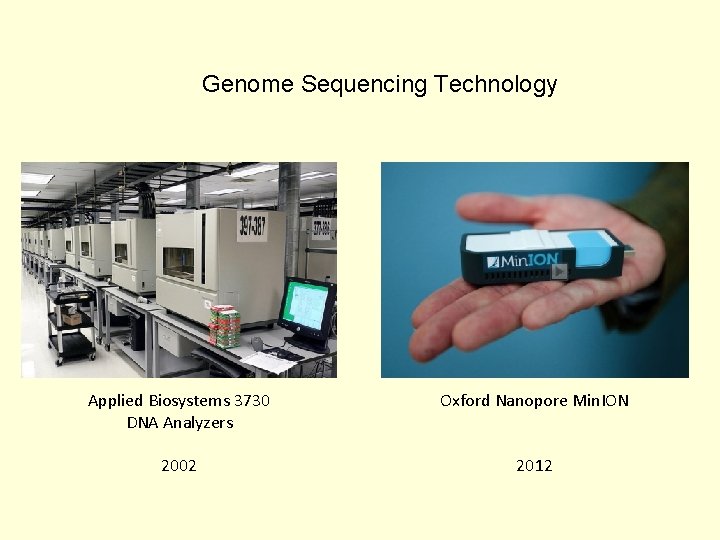 Genome Sequencing Technology Applied Biosystems 3730 DNA Analyzers Oxford Nanopore Min. ION 2002 2012