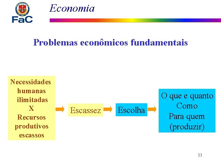 Economia Problemas econômicos fundamentais Necessidades humanas ilimitadas X Recursos produtivos escassos Escassez Escolha O