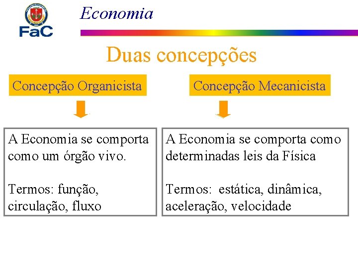 Economia Duas concepções Concepção Organicista Concepção Mecanicista A Economia se comporta como um órgão