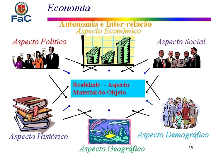 Economia Autonomia e Inter-relação Aspecto Econômico Aspecto Político Aspecto Social Realidade - Aspecto Material