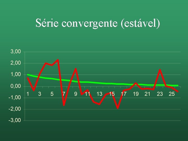 Série convergente (estável) 