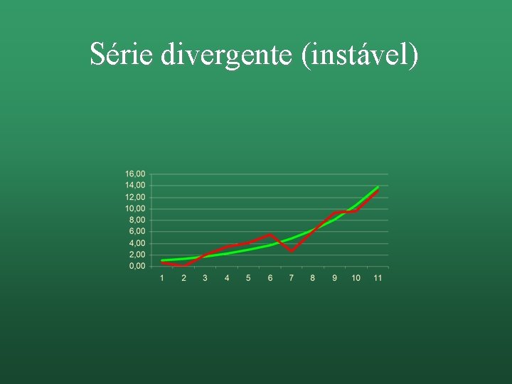 Série divergente (instável) 