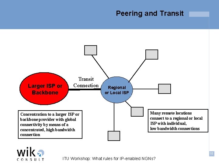 Peering and Transit Larger ISP or Backbone Transit Connection Concentration to a larger ISP