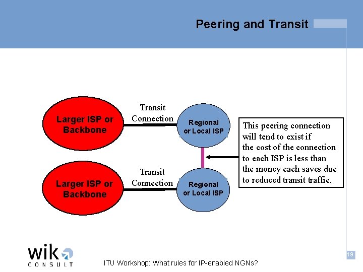 Peering and Transit Larger ISP or Backbone Transit Connection Regional or Local ISP This