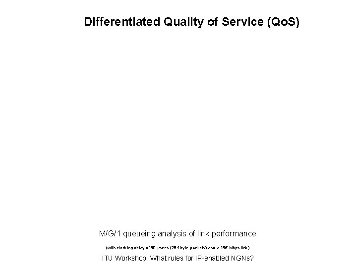 Differentiated Quality of Service (Qo. S) M/G/1 queueing analysis of link performance (with clocking