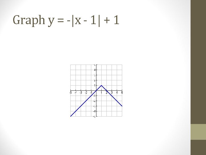 Graph y = -|x - 1| + 1 