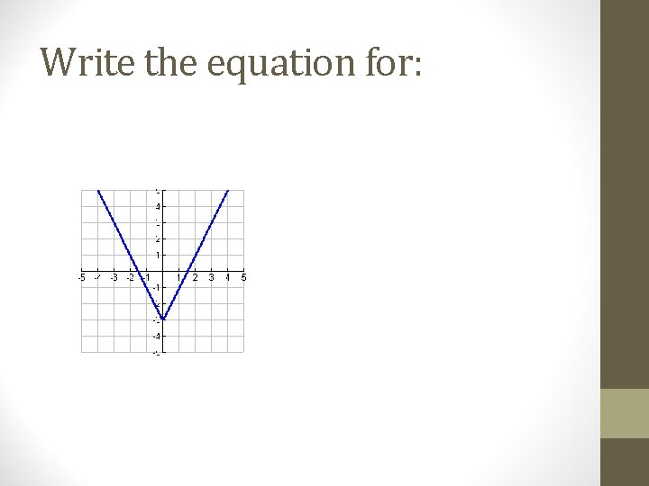 Write the equation for: 