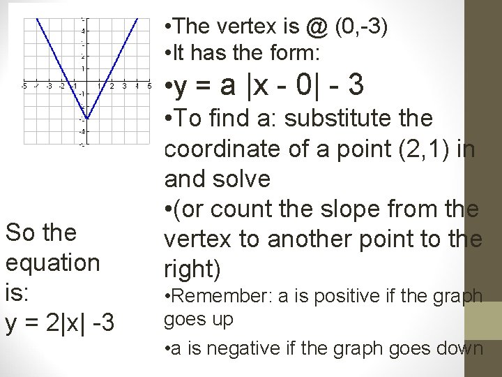  • The vertex is @ (0, -3) • It has the form: •