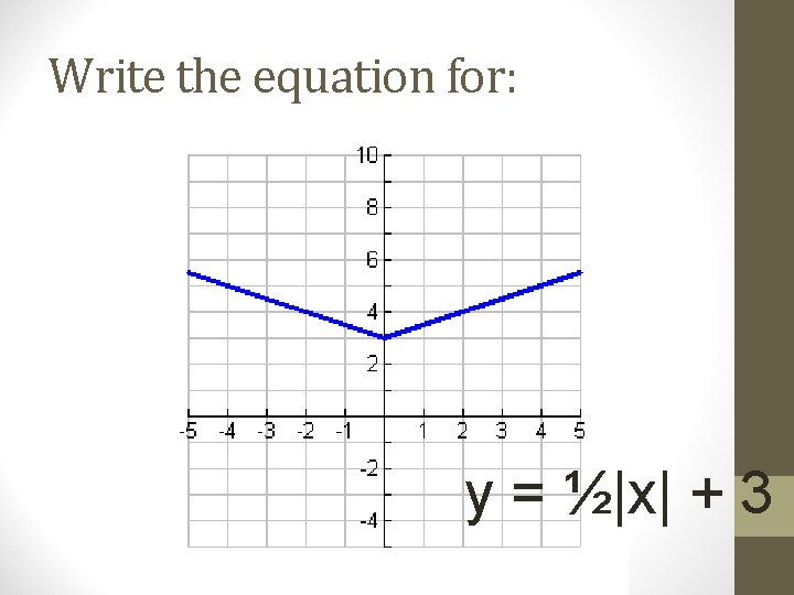 Write the equation for: y = ½|x| + 3 