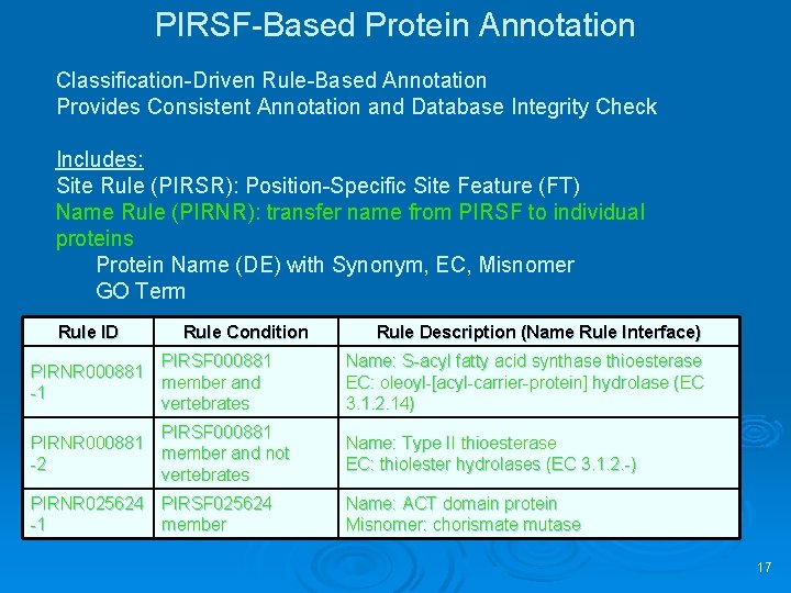 PIRSF-Based Protein Annotation Classification-Driven Rule-Based Annotation Provides Consistent Annotation and Database Integrity Check Includes: