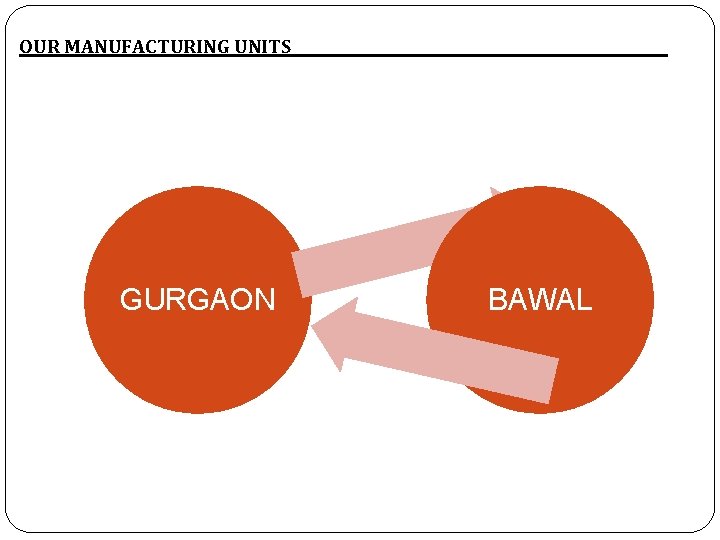 OUR MANUFACTURING UNITS GURGAON BAWAL 