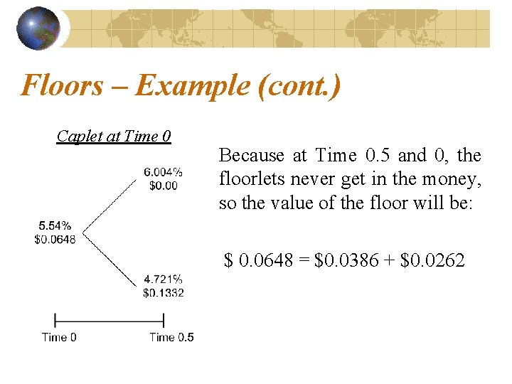 Floors – Example (cont. ) Caplet at Time 0 Because at Time 0. 5