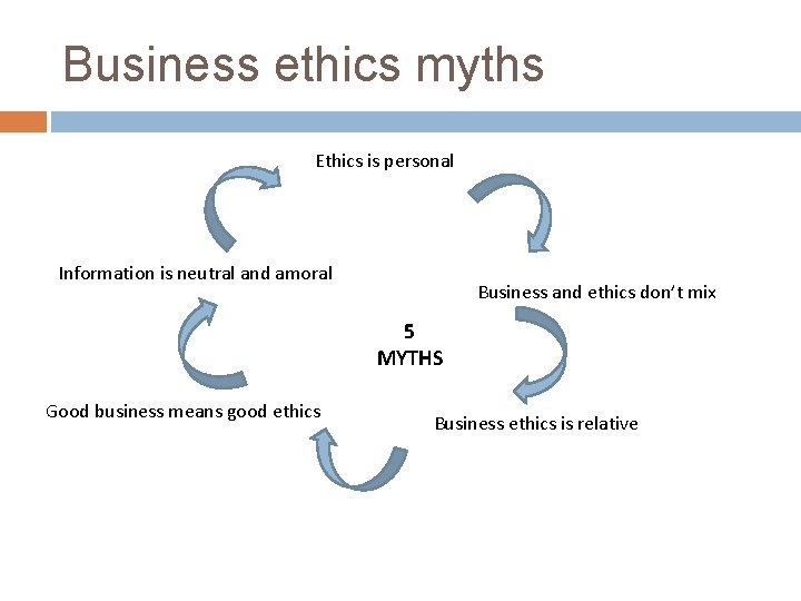 Business ethics myths Ethics is personal Information is neutral and amoral Business and ethics