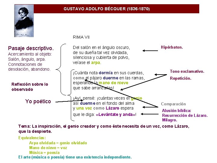 GUSTAVO ADOLFO BÉCQUER (1836 -1870) RIMA VII Pasaje descriptivo. Acercamiento al objeto: Salón, ángulo,