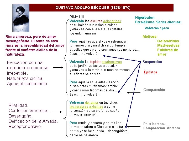 GUSTAVO ADOLFO BÉCQUER (1836 -1870) Rima amorosa, pero de amor desengañado. El tema de