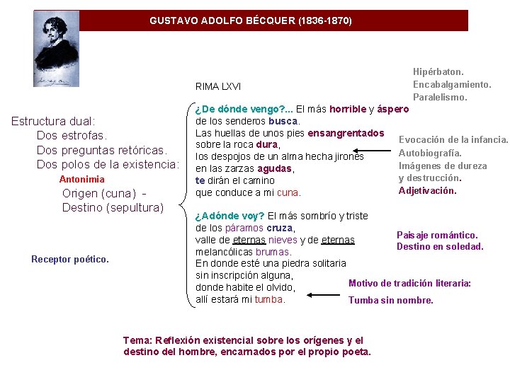 GUSTAVO ADOLFO BÉCQUER (1836 -1870) RIMA LXVI Estructura dual: Dos estrofas. Dos preguntas retóricas.