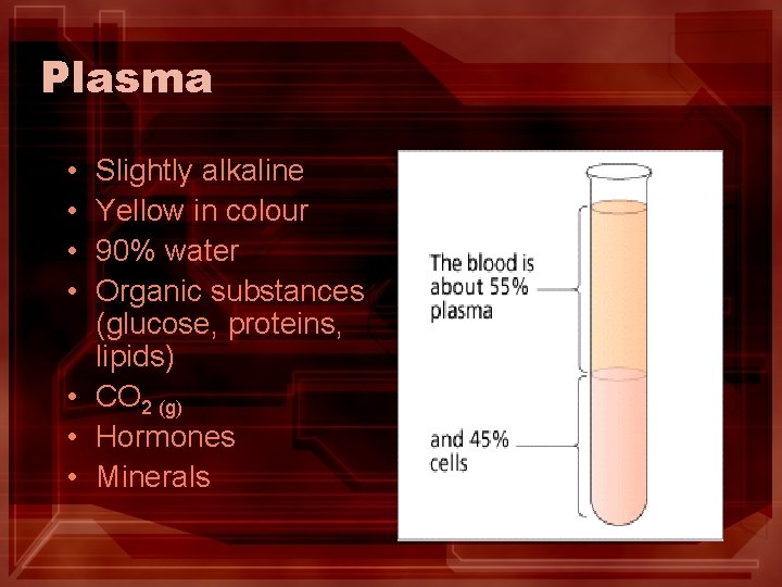 Plasma • • Slightly alkaline Yellow in colour 90% water Organic substances (glucose, proteins,