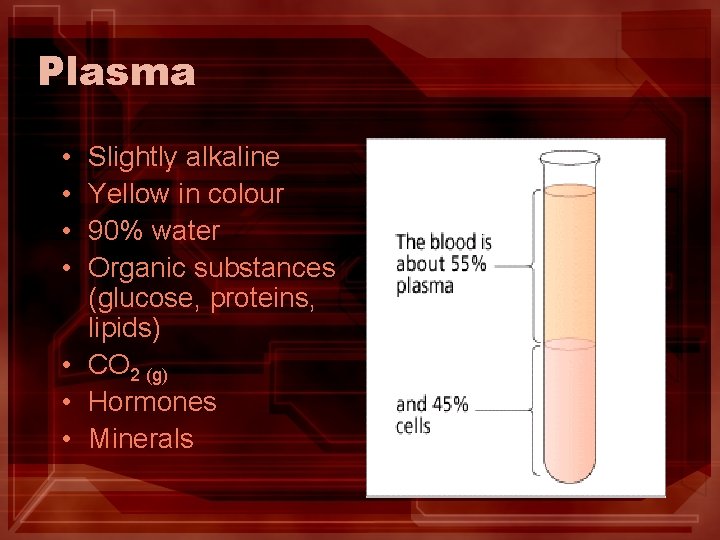 Plasma • • Slightly alkaline Yellow in colour 90% water Organic substances (glucose, proteins, Plasma • • Slightly alkaline Yellow in colour 90% water Organic substances (glucose, proteins,