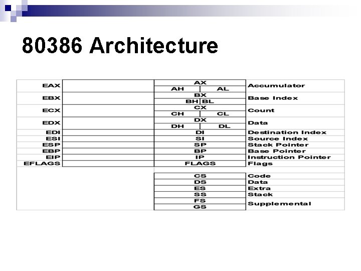 80386 Architecture 