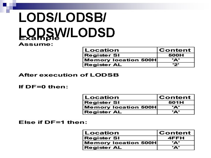 LODS/LODSB/ LODSW/LODSD 