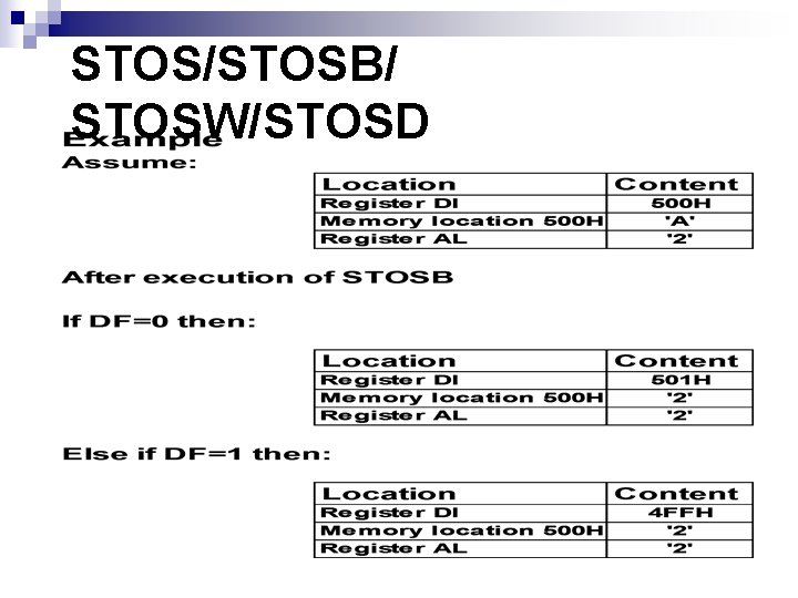 STOS/STOSB/ STOSW/STOSD 