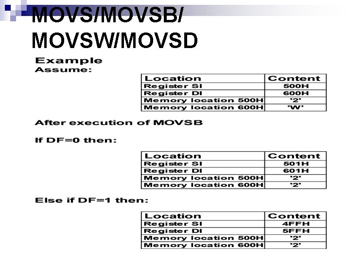 MOVS/MOVSB/ MOVSW/MOVSD 