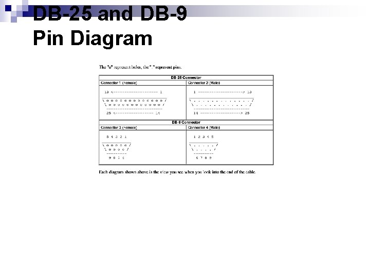 DB-25 and DB-9 Pin Diagram 