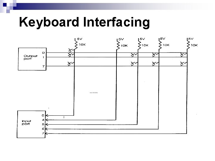 Keyboard Interfacing 