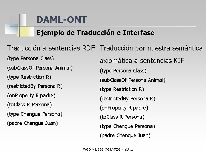 DAML-ONT Ejemplo de Traducción e Interfase Traducción a sentencias RDF Traducción por nuestra semántica